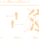 8849, How To Break dance, Step by step